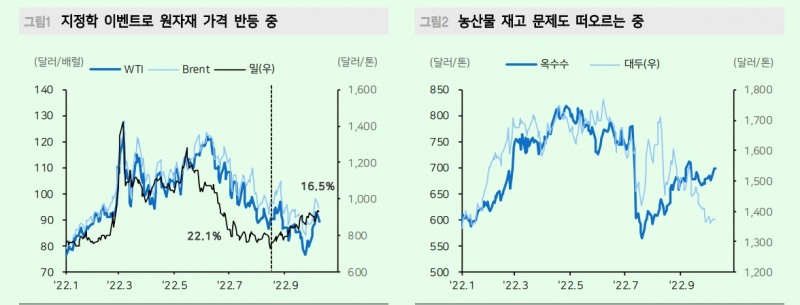자료: 메리츠증권