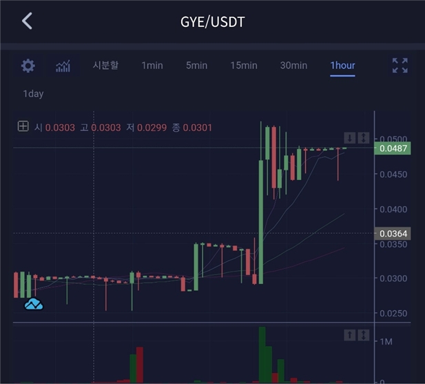 아트하트, 문화예술 플랫폼 'GYE' 최대 지분 인수