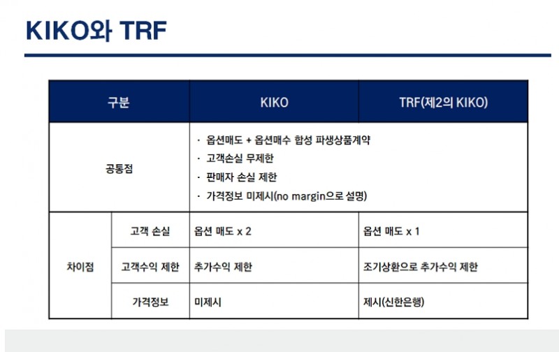 민주 이용우 "은행들, 중소기업 대상으로 TRF 팔아 폭리 취해...제2의 키코 사태 가능성도 있어"