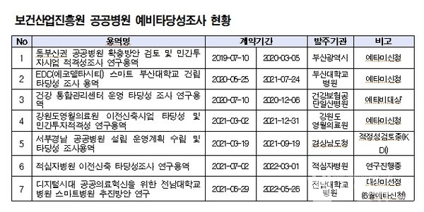 제공:보건산업진흥원,,남인순의원실가공