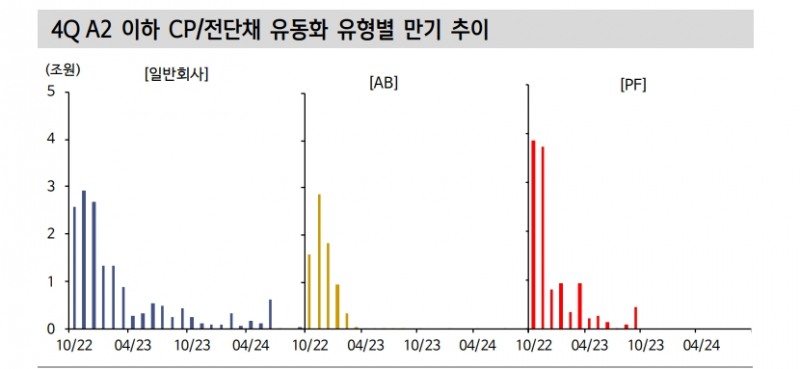 회사채·CP 지원책, 7월보다는 효과 있을 것...부동산 금융 지원조치 절실 - 신한證