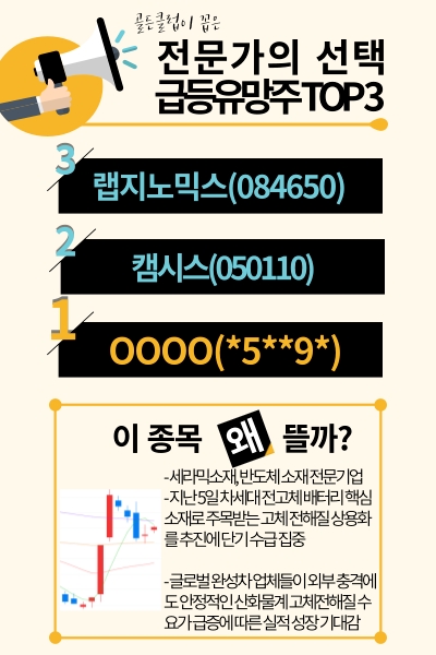 이제는 '중간선거'에 집중할 때, 말한 그 곳. 미리 사둘 급등주를 공개?
