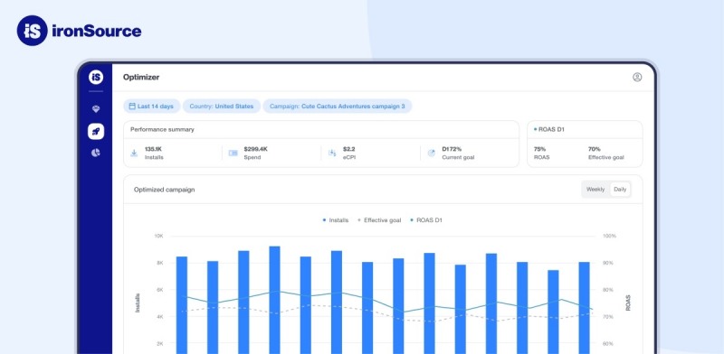 아이언소스, 업데이트된 'ROAS 옵티마이저' 출시
