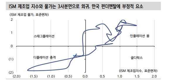 통화정책 전환 전까지 주식 반등 지연...과매도 국면 단기 기회 모색은 가능 - 신한證