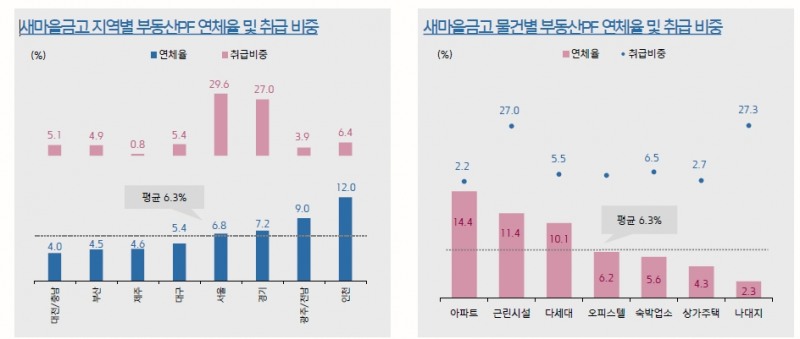 자료: 키움증권