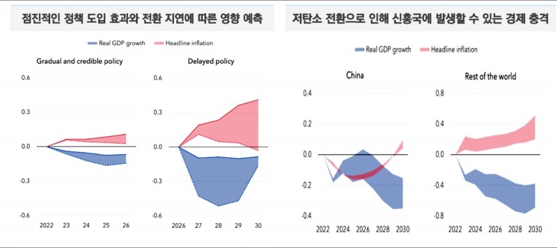 도표출처=유안타증권