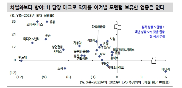 지금은 주식-채권 상관관계 20여년만에 가장 높은 시기...분산투자 효과 고장나 - 신한證