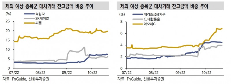 MSCI 반기리뷰, 현대미포조선 신규편입 전망...6개 종목 제외되며 구성종목 수 감소 예상 - 신한證