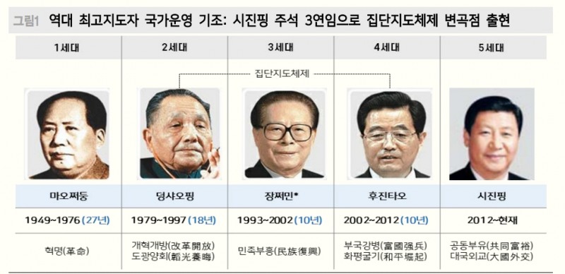 시진핑 3.0 신시대, 경제팀 물갈이로 불확실성 커져 - 메리츠證