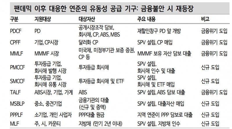 중앙은행들, 경기와 금융안정에 동시 대응하는 통화정책 조합 기대 - 신한證