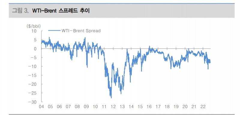 자료: 대신증권