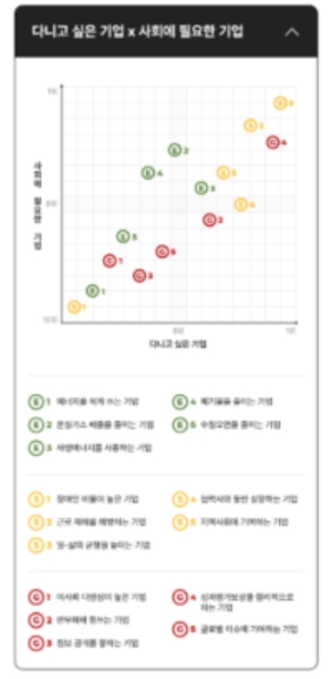 내가 다니고 싶은 기업 X 사회에 필요한 기업
