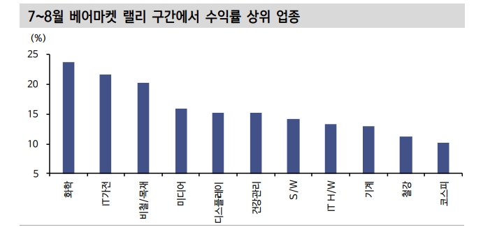 연준 긴축 속도조절론 부상...매파 재등장 가능성 있어 FOMC 전까지 짧은 구간 대응 - 신한證