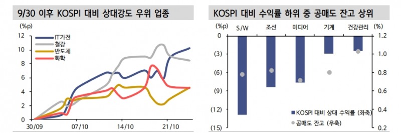자료: 신한투자증권