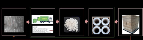 롯데케미칼-삼성전자로지텍 물류용 폐비닐 재활용 모델