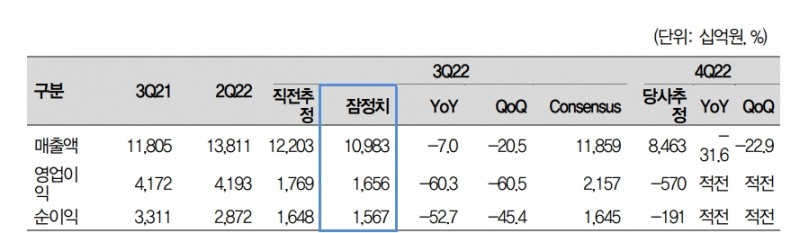 자료: 대신증권