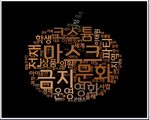 2020년 할로윈 뉴스 키워드 /제공=KB국민카드