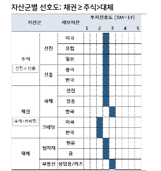 자료: KB증권