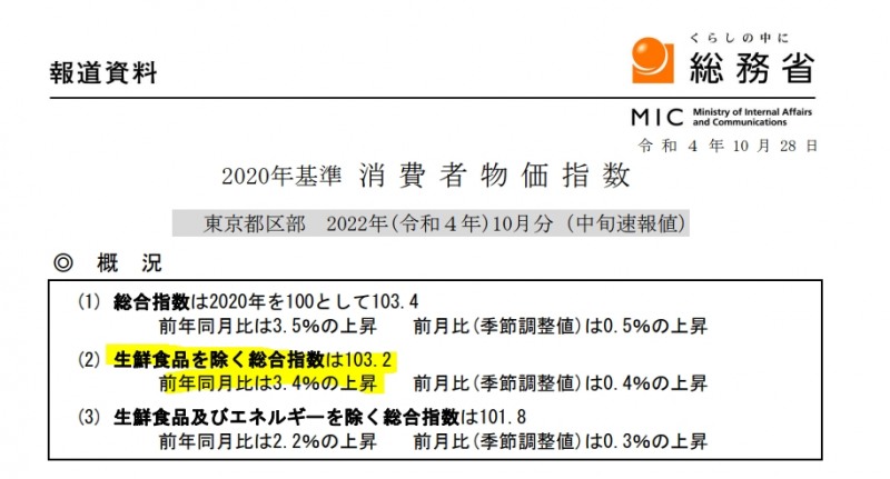 자료: 일본 총무성 홈페이지, 2020년기준 소비자물가지수 도쿄도 지역 10월 CPI 관련 개황 발췌
