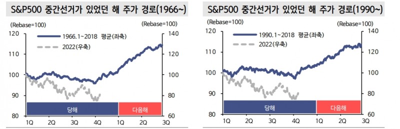 켄 피셔의 로직, 중간선거 이후 주가 상승 흐름 편승하기 - 신한證