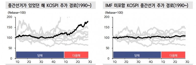 켄 피셔의 로직, 중간선거 이후 주가 상승 흐름 편승하기 - 신한證
