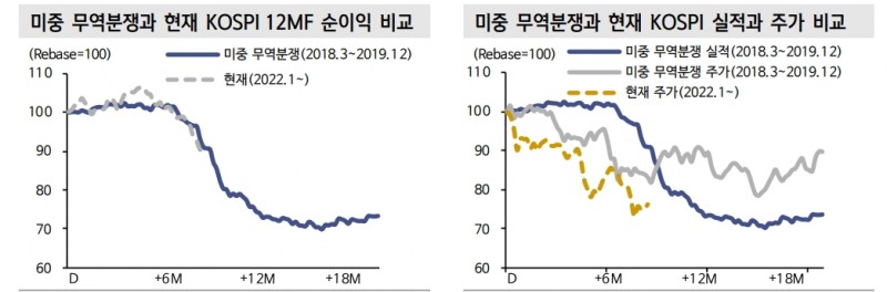 켄 피셔의 로직, 중간선거 이후 주가 상승 흐름 편승하기 - 신한證