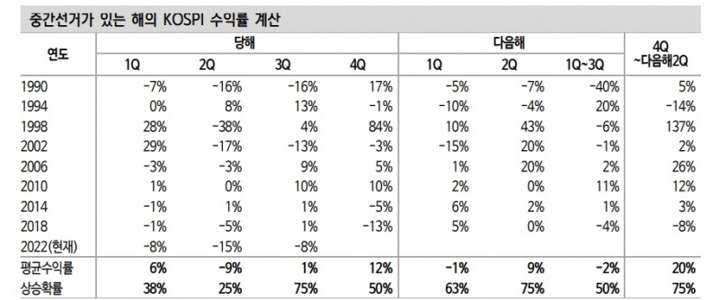 자료: 신한투자증권