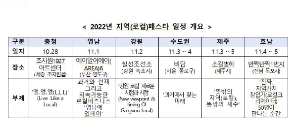 중기부, 지역가치 창업가 축제의 장 ‘2022년 로컬페스타’ 개최