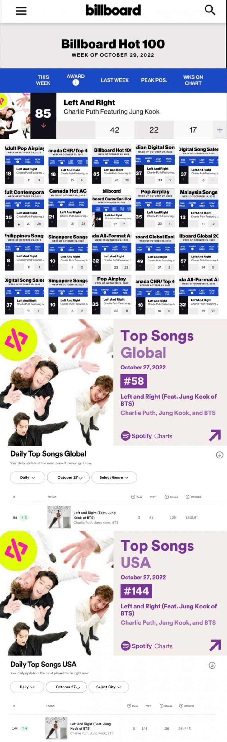 사진=빌보드 캡처