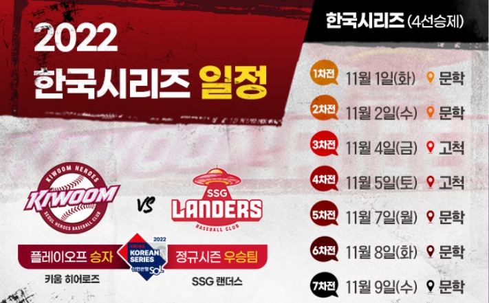 한국시리즈 1~4차전에 시구 및 응원 자제…이태원 인명 사고에 애도 리본 부착, 희생자 추모 시간 가져