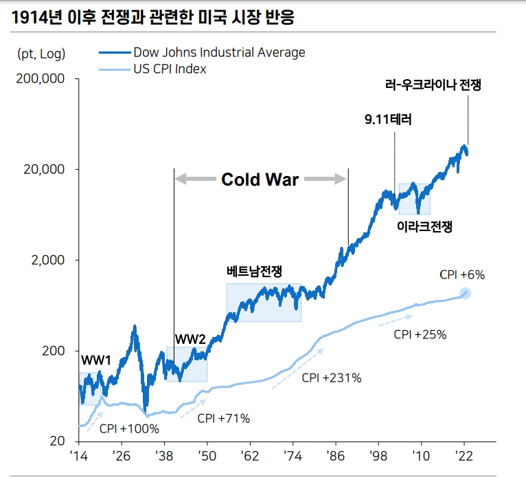 자료: 메리츠증권