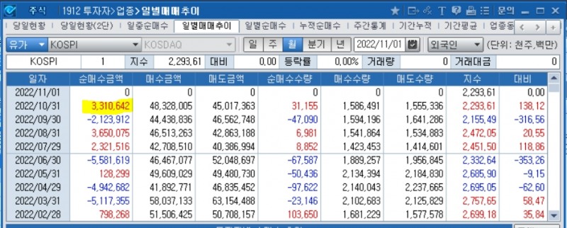 자료=코스콤CHECK(1912) 일별매매추이