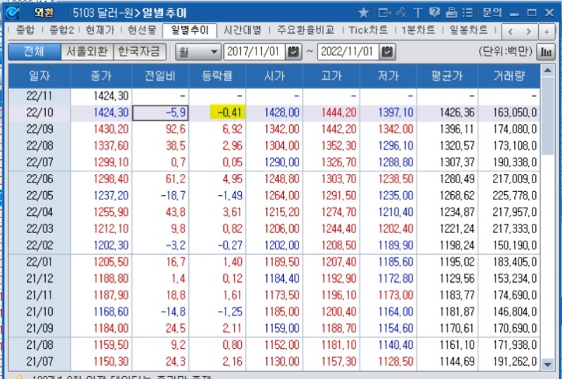 자료=코스콤CHECK(5103)
