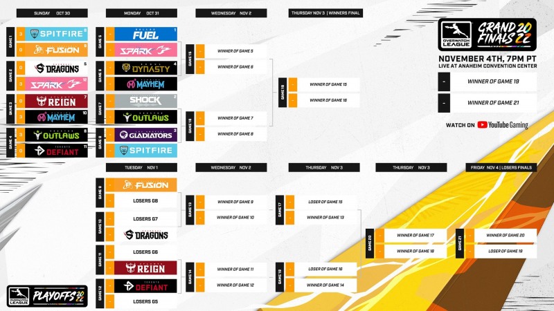 제공=블리자드.