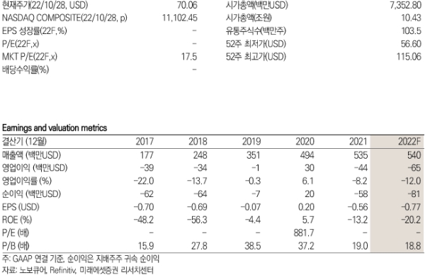 노보큐어 키데이터