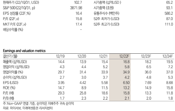 파이서브 키데이터