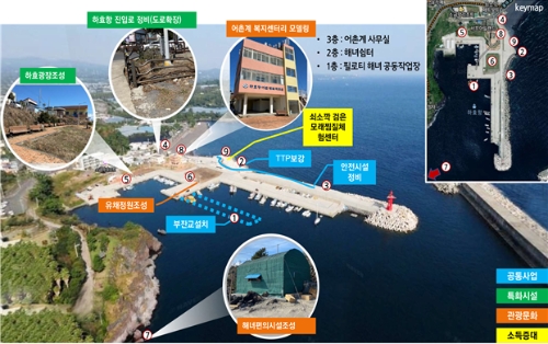 서귀포시 하효항 건축설계 조감도 / 사진 제공 : 한국어촌어항공단