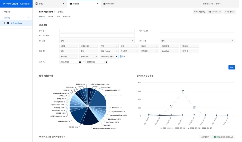 NHN 앱가드 모니터링 대시보드 화면 / 사진 제공 : NHN클라우드