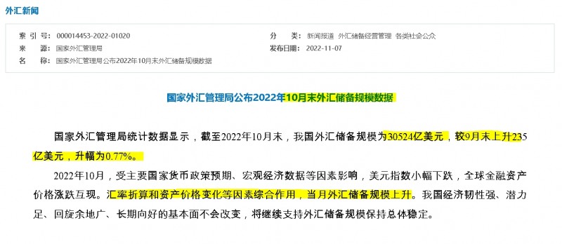 자료=중국 국가외환관리국 홈페이지, 외환 보도자료