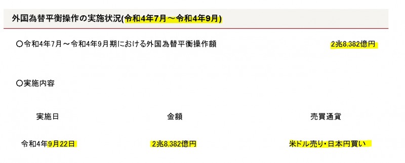 자료=일본 재무성, 3분기 외국환율 평형조작과 관련한 실시 상황