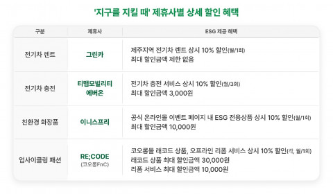 SK텔레콤이 공개한‘지구를 지킬 때’제휴사별 할인 혜택표