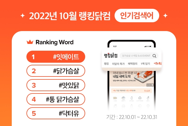 잇메이트, 랭킹닭컴 고객이 찾는 인기 닭가슴살 1위