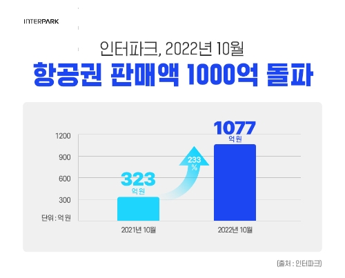 자료 제공 : 인터파크