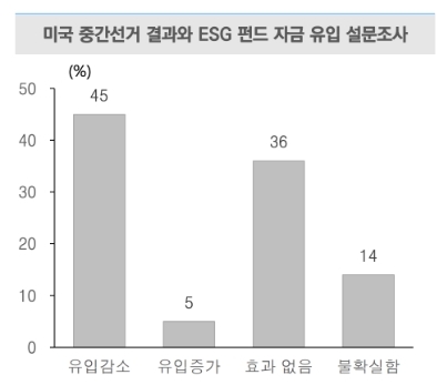 도표출처=Bloomberg, 유안타센터 리서치