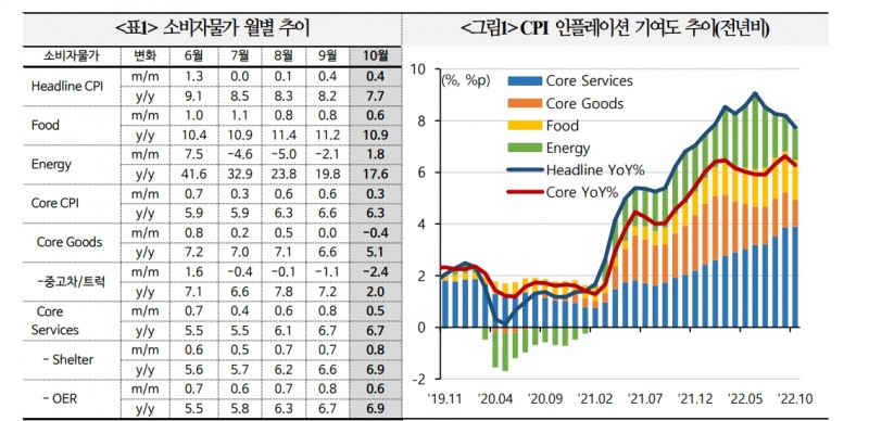 자료: 국제금융센터
