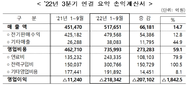 이미지 제공=한국전력