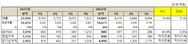 이미지 제공=넷마블