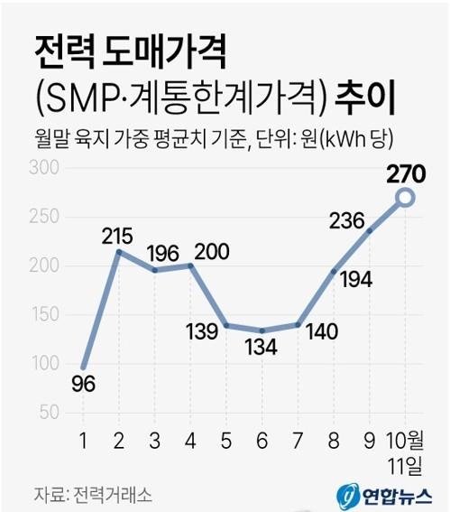 그래픽 = 연합뉴스