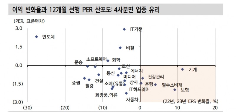 자료: 신한투자증권