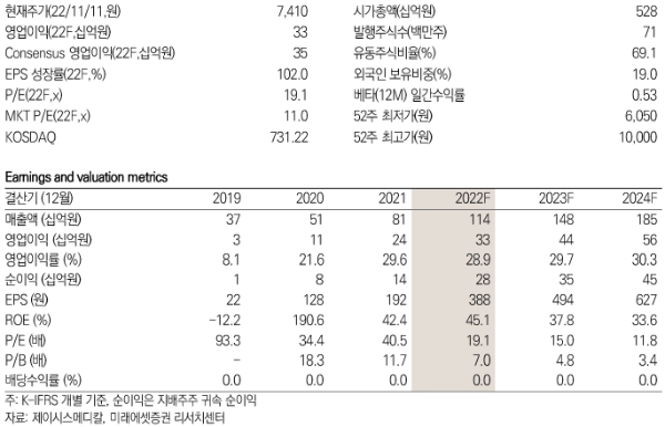 제이시스메디칼 키데이터